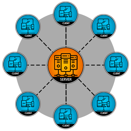 Connectivity for Multiplayer Games